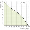 wentylator-osiowy-lazienkowy-vents-quiet-100-bialy-wykres-wydajnosci-04.jpg
